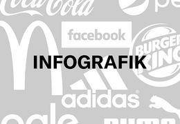 Titelbild: M&A, Coca Cola, Pepsi, Facebook, Alphabet